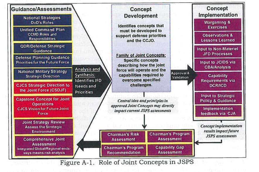 (1 Picture) US Military: The Role Of The Joint Concept In The Joint ...