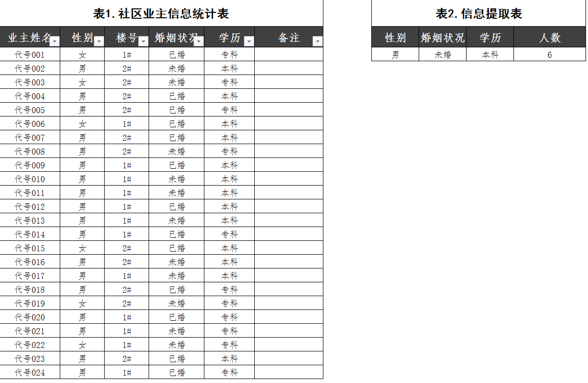 how-to-count-the-number-of-people-who-meet-multiple-conditions-at-the