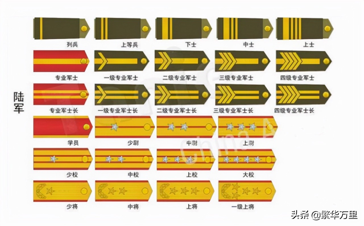 In 1988, China restored its military rank. Why did it carry out a ...