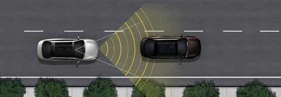 Use of DRCC dynamic radar cruise control function - iNEWS