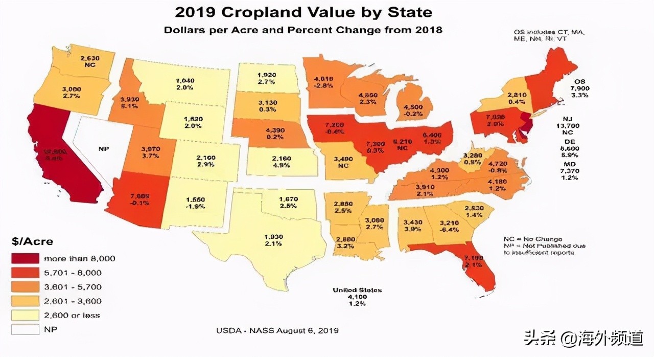 Bill Gates, the largest landlord in the United States owns 270,000