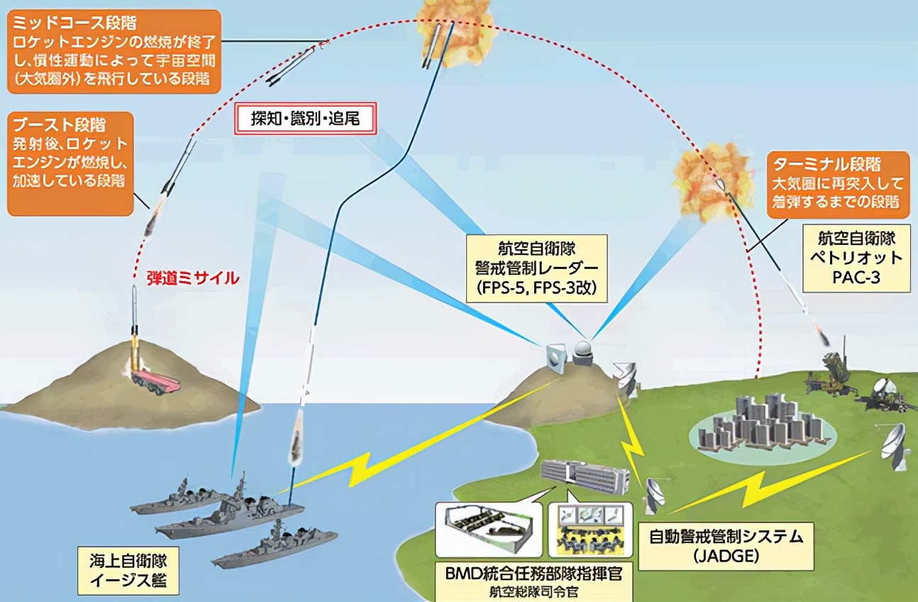 Japan Missile Early Warning Radar Inews