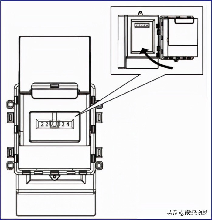 Batterypowered, timed photo upload, photo upload, direct reading meter
