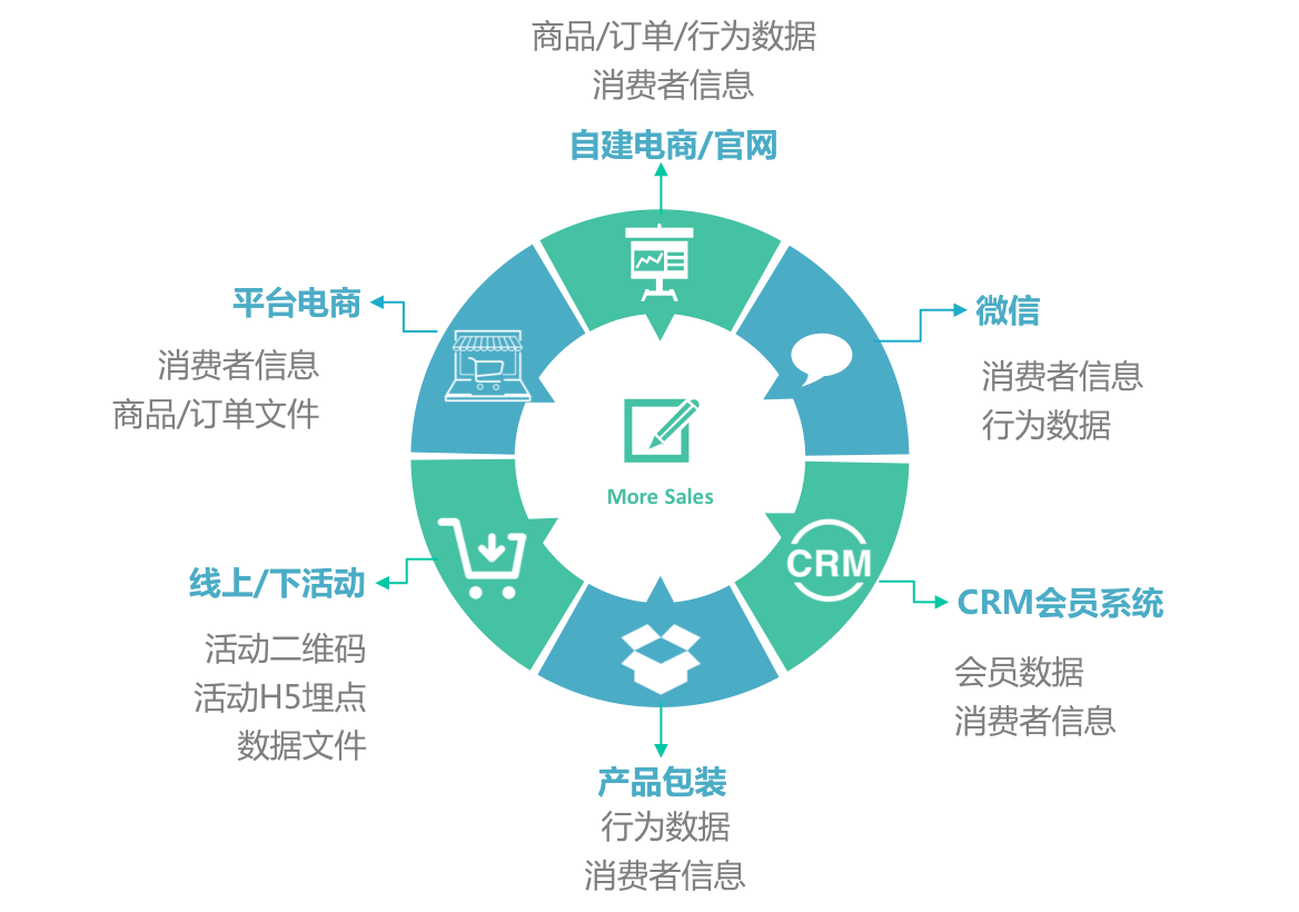 数字化用户运营 用户标签体系建设 一恒传媒