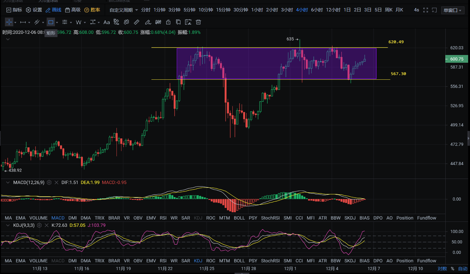亿和论币：12.6日间以太坊大区间内操作紧跟思路走！