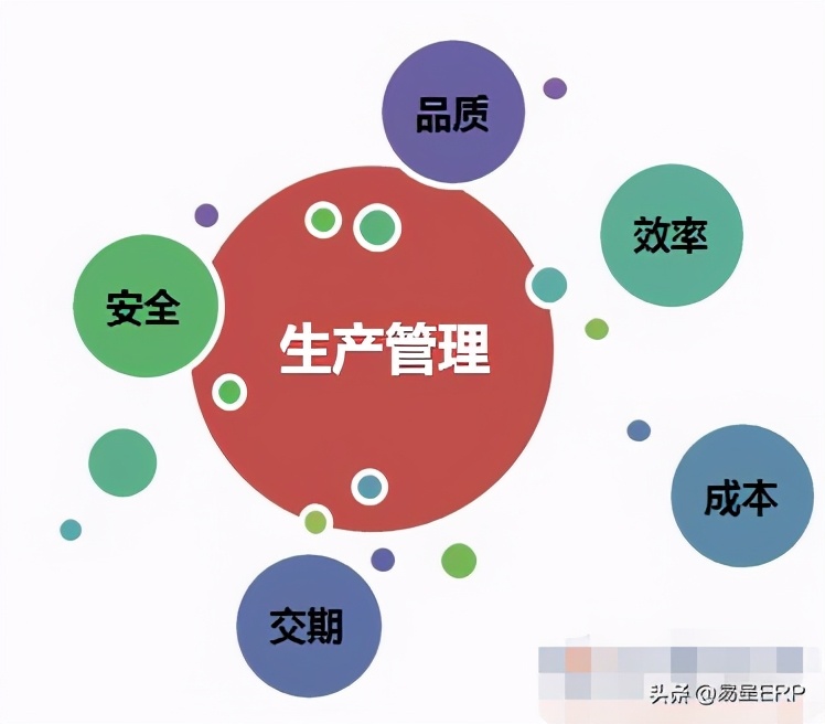 南通ERP生产管理系统软件多少钱一套？