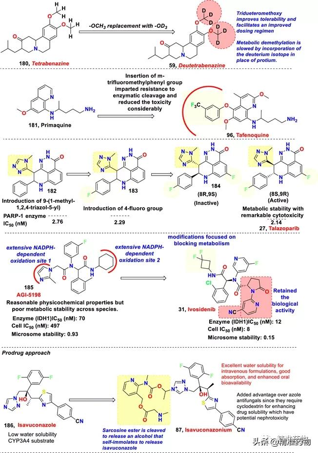 Summarize the small molecule drugs approved by the FDA in the past 5 ...