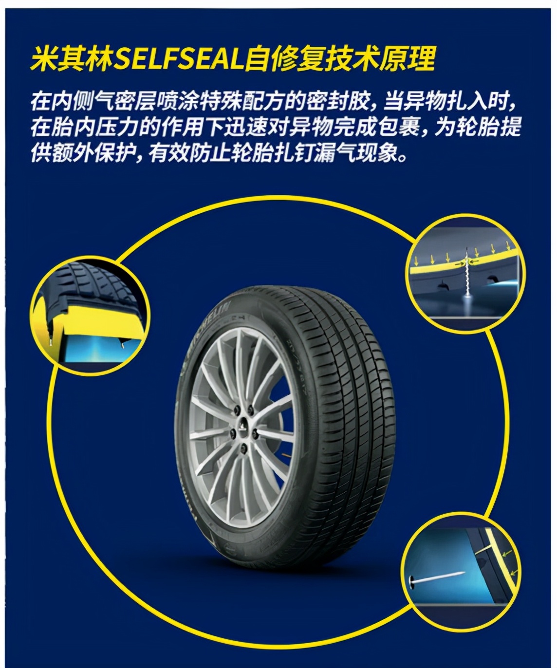 will-run-flat-tires-be-replaced-by-the-impact-of-self-healing-tires