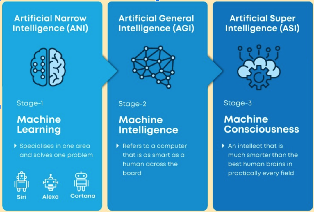 From "Metropolis" to "Itopia", those artificial intelligence screen