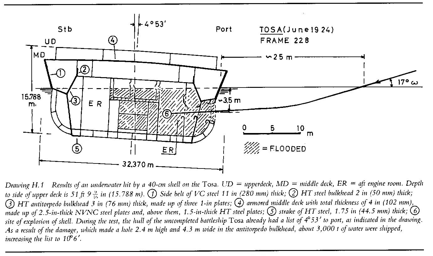 Type 91 Shell Japan's special Type 91 armor-piercing projectile, which takes into ...