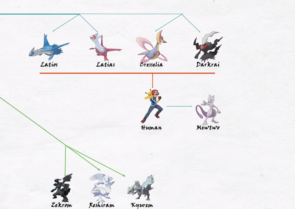 Pokémon Genealogy Publicity (Part 2): How did the Nether Egg come about ...