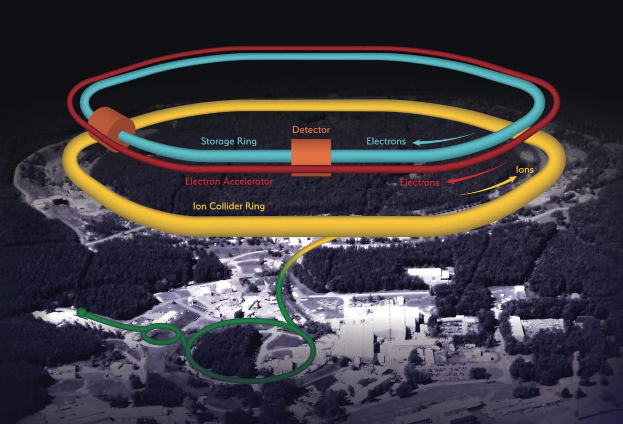 The United States will build an epic particle collider to reveal the ...