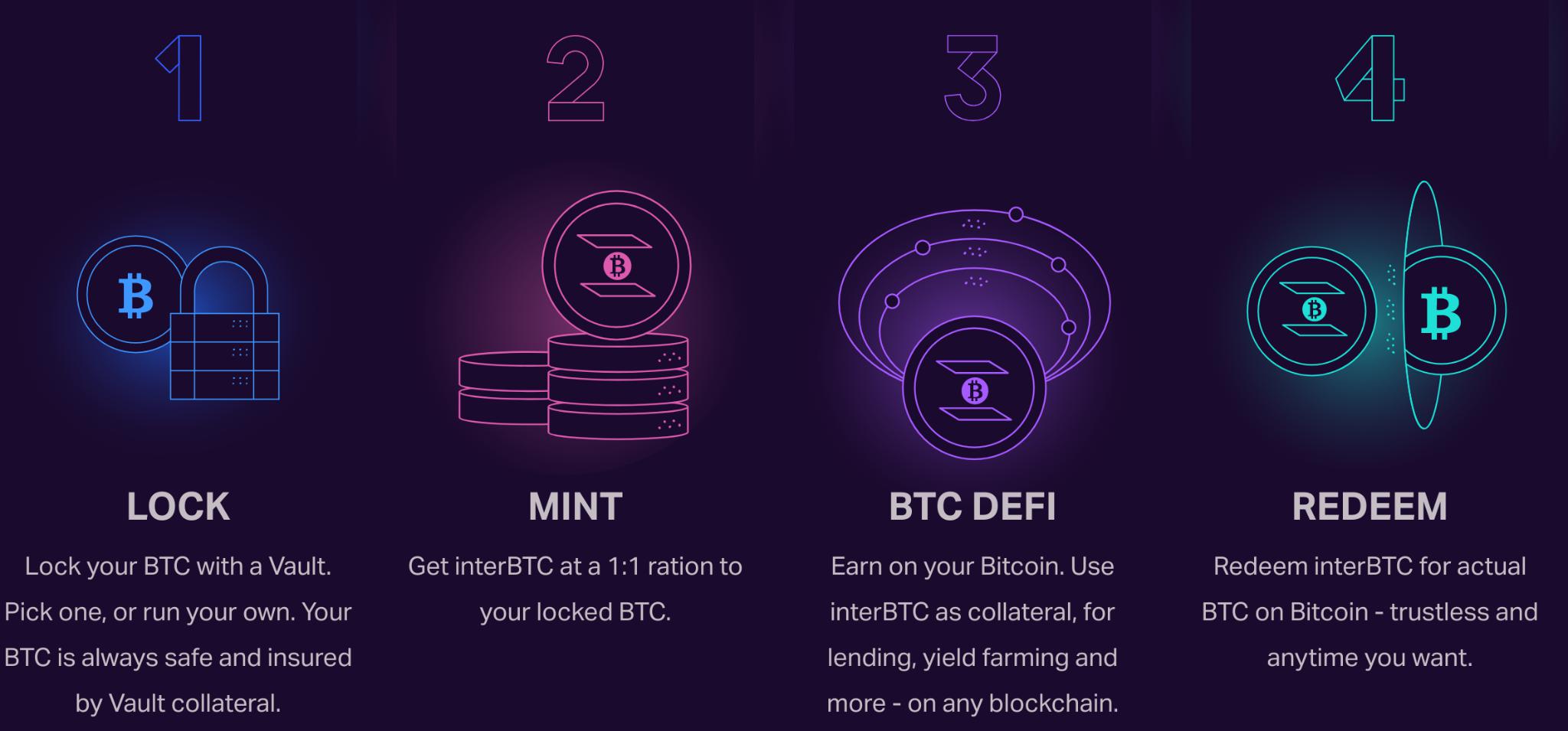 Dialogue with Satoshi Mamoto: DeFi interoperability platform Interlay ...