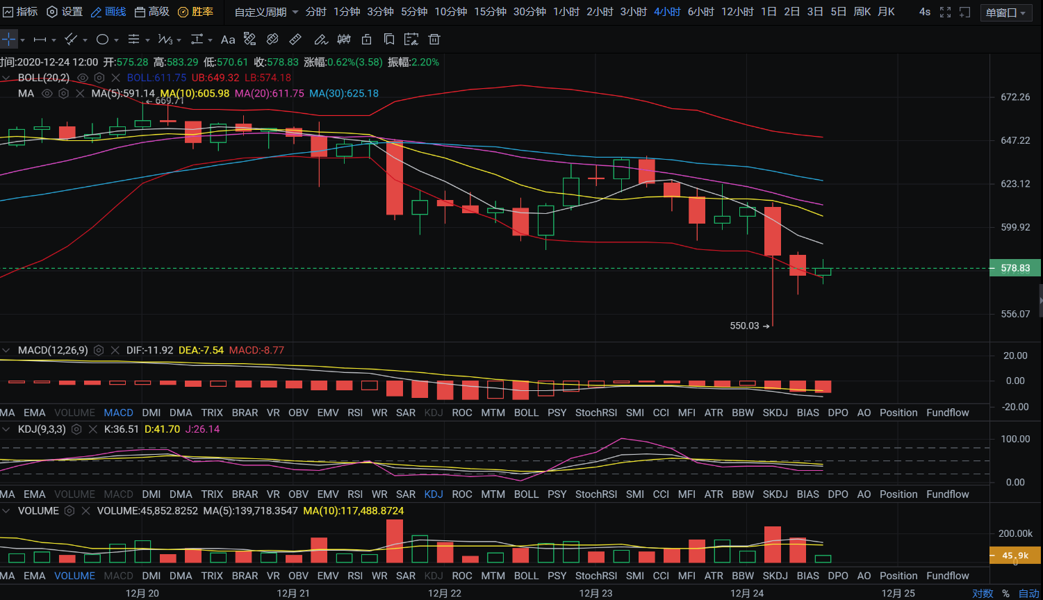 亿和论币：12.24精品下午茶之以太坊行情分析1