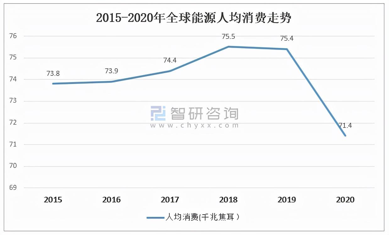 Analysis of Global Energy Consumption in 2020: China's Primary Energy ...