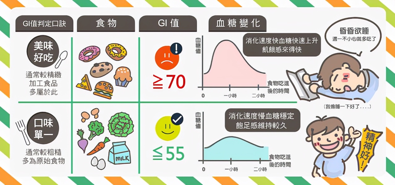 Does sweet potato prevent cancer or cause cancer?Can it lower blood