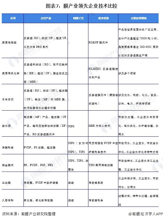 "Industry Depth" Insights 2021 Analysis of China's Film Industry Competition Pattern and Market