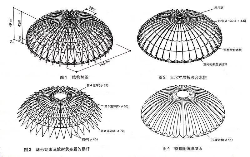 Appreciation of the development history of dome architecture and ...