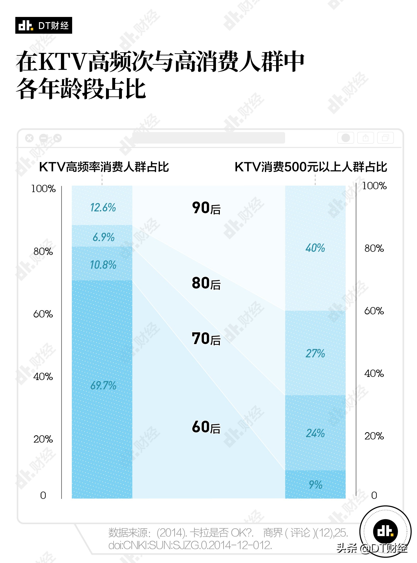 The history of the demise of Chinese KTV: Why no one cares about the ...