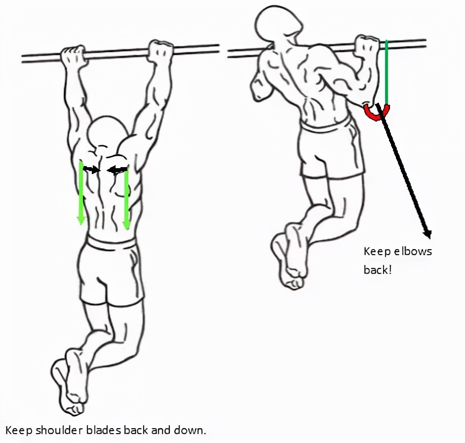 Will the elbow hurt?Did you know that incorrect pullups can trigger