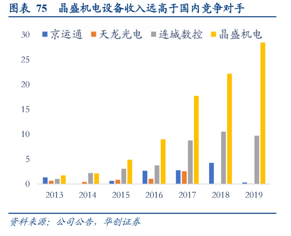 Analysis of single crystal furnace for photovoltaic silicon wafer