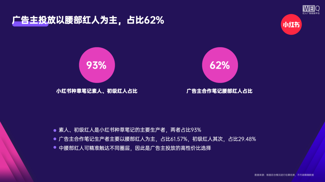 020年双十一广告主红人投放盘点及营销分析报告"