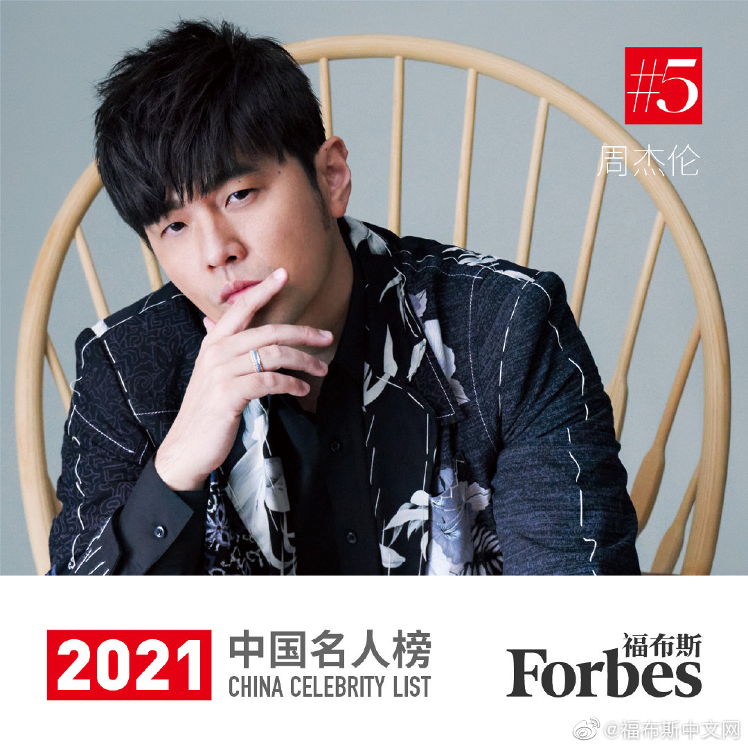 2021 Forbes China Celebrity List iNEWS