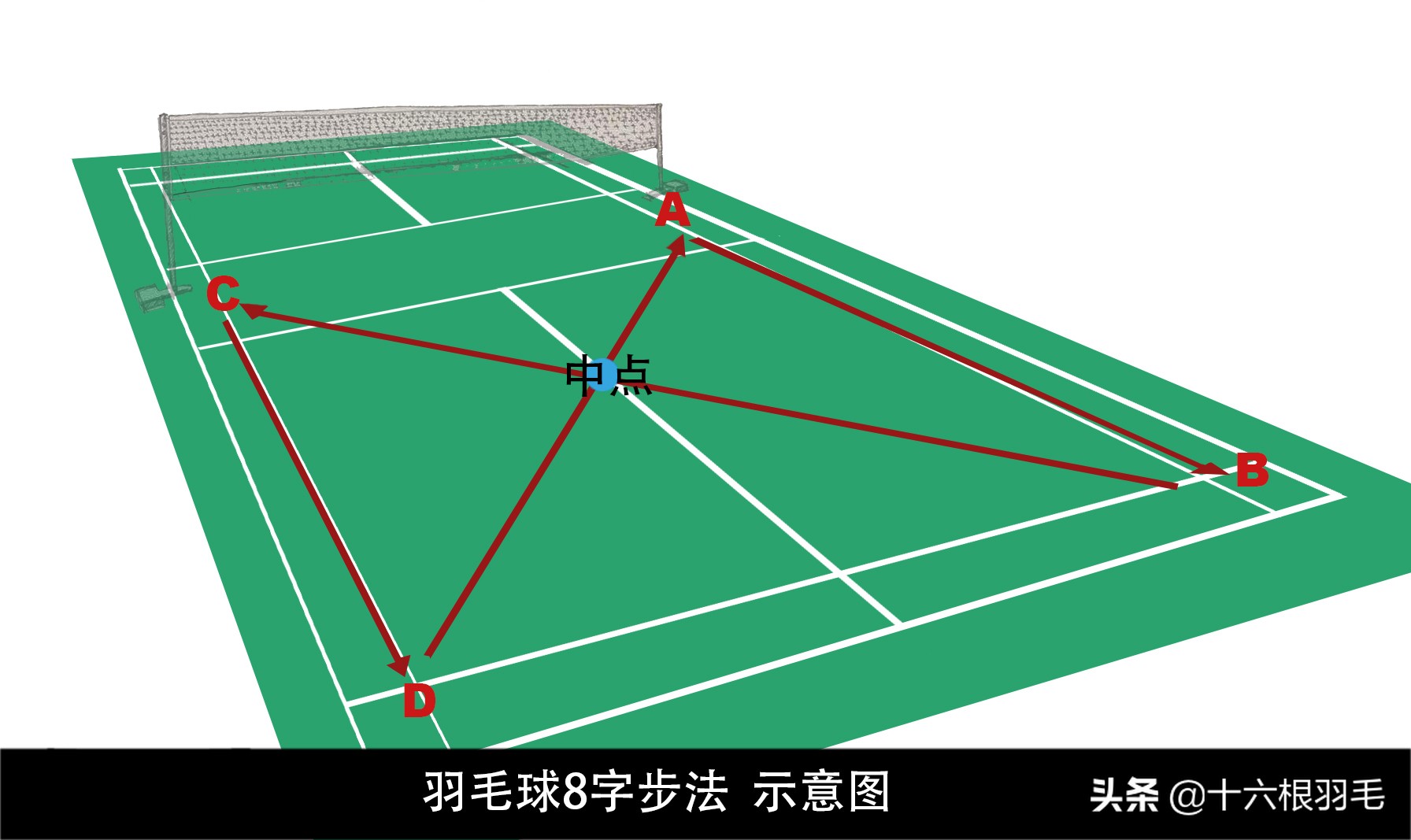 How to practice badminton footwork? Graphic explanation, learned to