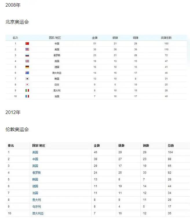 Japan leads China and the United States with 11 gold medals!Japan's performance this year is so 