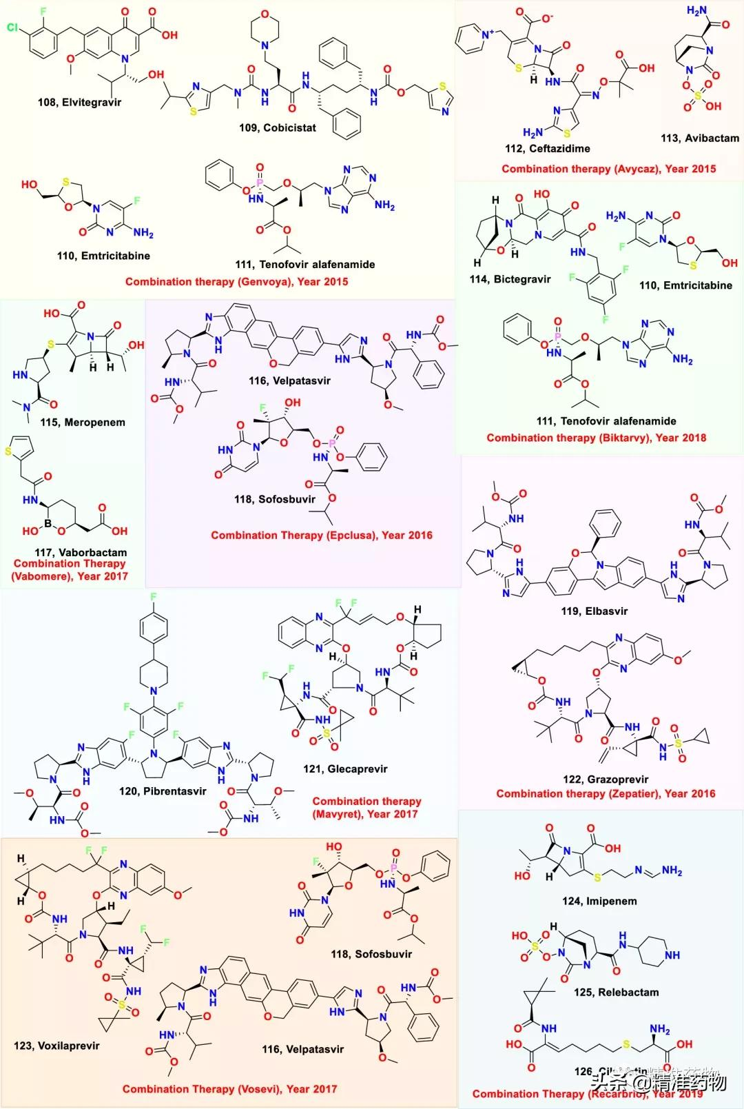 Summarize the small molecule drugs approved by the FDA in the past 5 ...