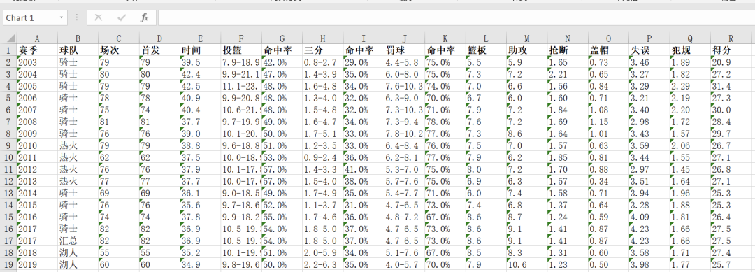 实战｜手把手教你用Python爬取存储数据，还能自动在Excel中可视化！「建议收藏」