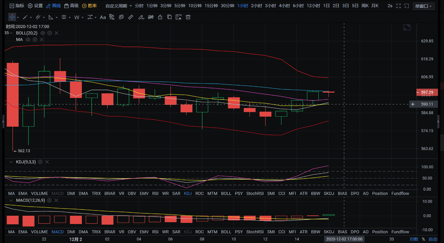 亿和论币：12.2 高位洗盘以太坊何去何从？