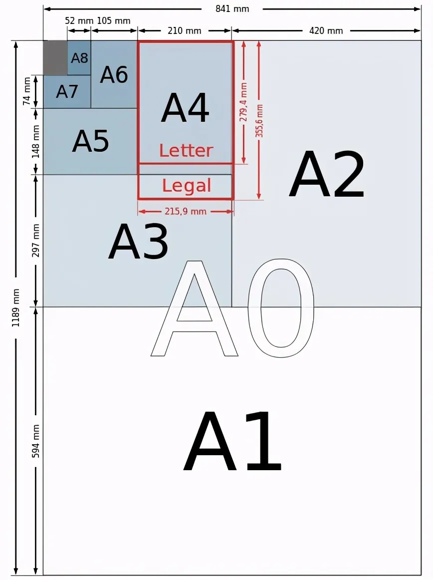 how-many-centimeters-and-inches-is-the-size-of-a4-paper-many-people