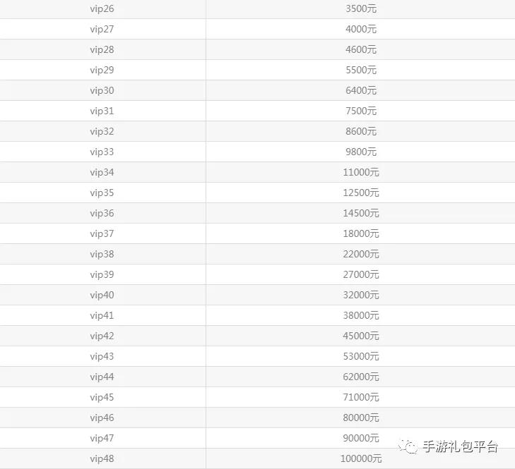 How much does Retro Legend Dragon City Legend Proud Dragon City V6 cost