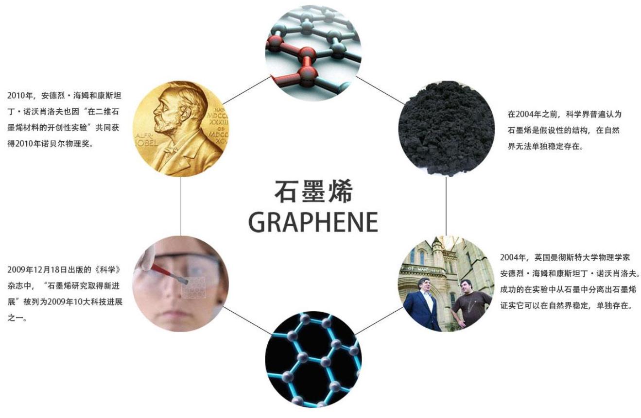 Huawei discloses its graphene transistor patent to the world, and China's semiconductor field makes a breakthrough