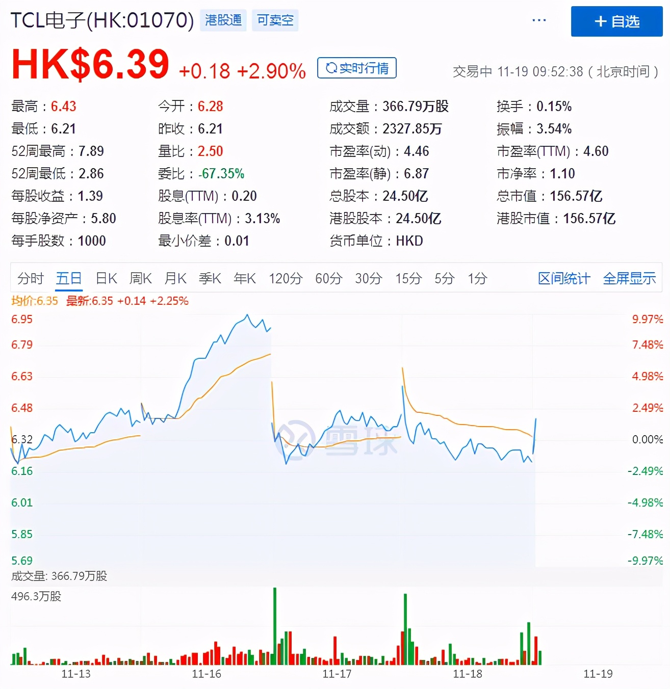 Q3交出亮眼答卷，TCL电子能否突围巨头横亘的AIOT赛道？