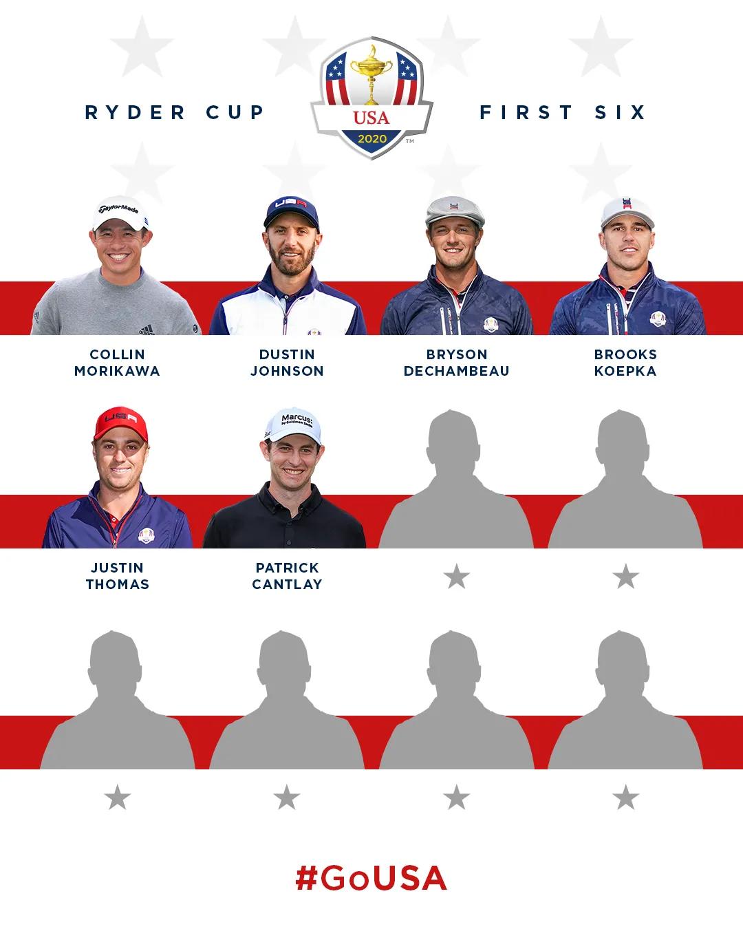 Ryder Cup US team wild card prediction Will they be selected? iNEWS