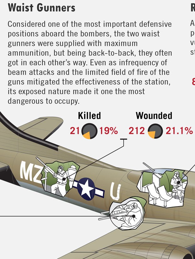 B-17 Bomber Crew Casualties "map" - INEWS