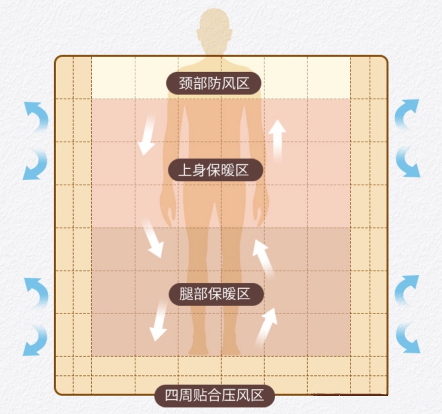 Why do the beds in luxury hotels such as Hilton, Marriott, and