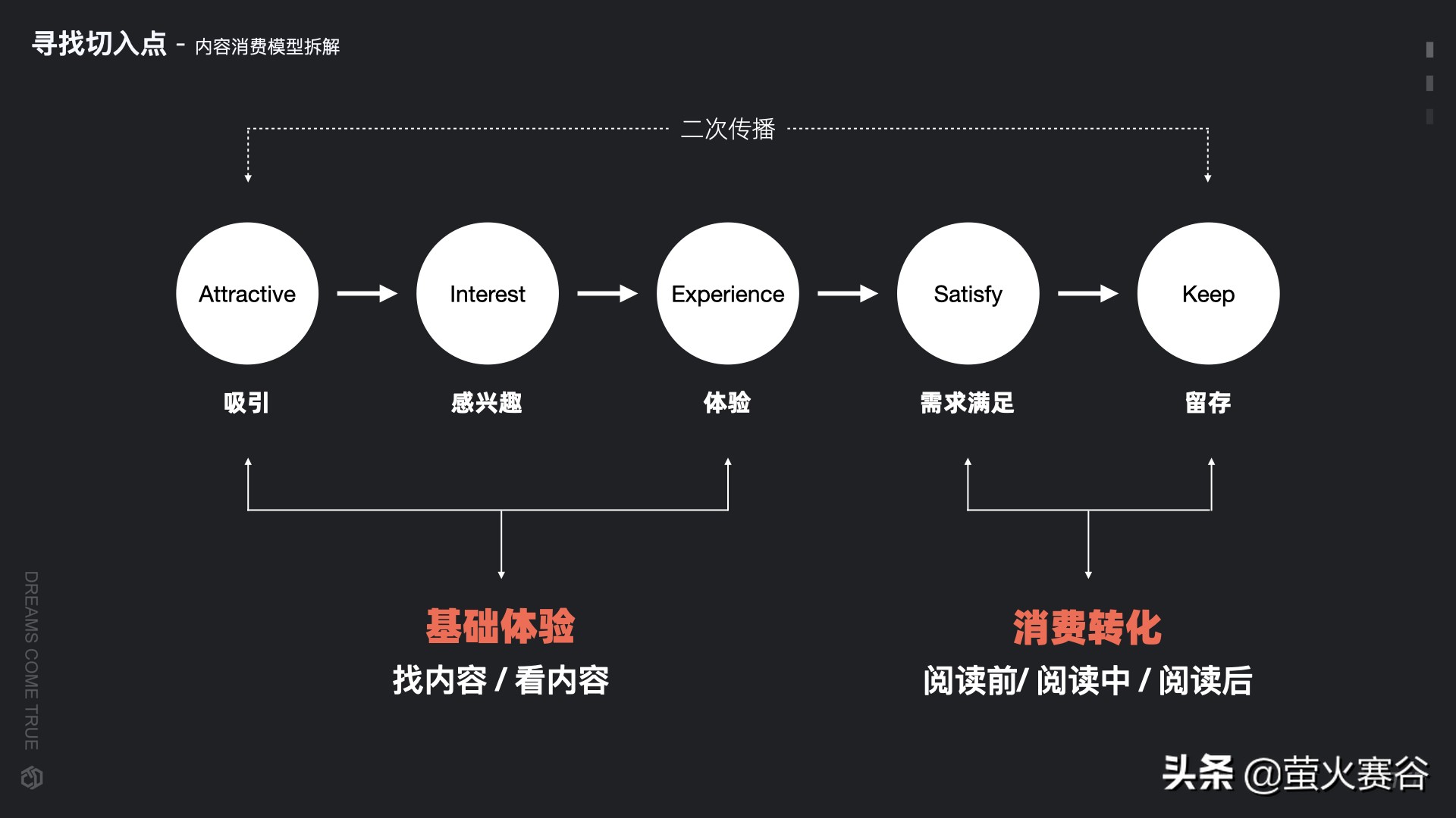 Tascent Insight Produced by Tencent Masters!How to improve product user experience from ...