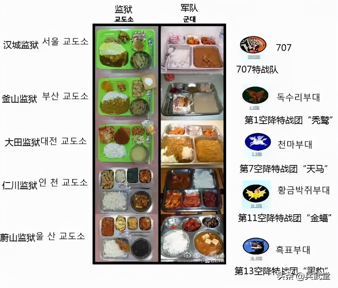 Korean soldiers' food is not as good as prison food?Mainly kimchi, lack ...