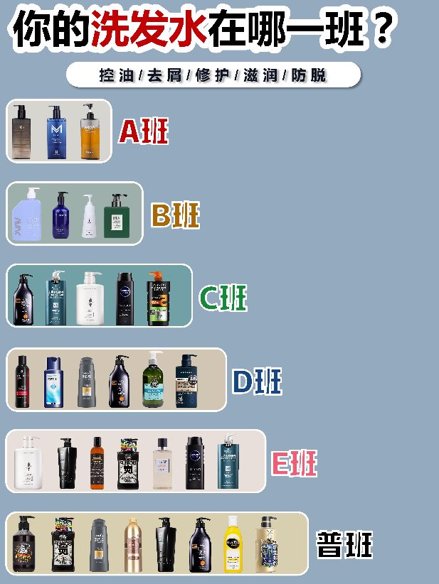 Don't know how to choose shampoo?Teach you how to choose five hair