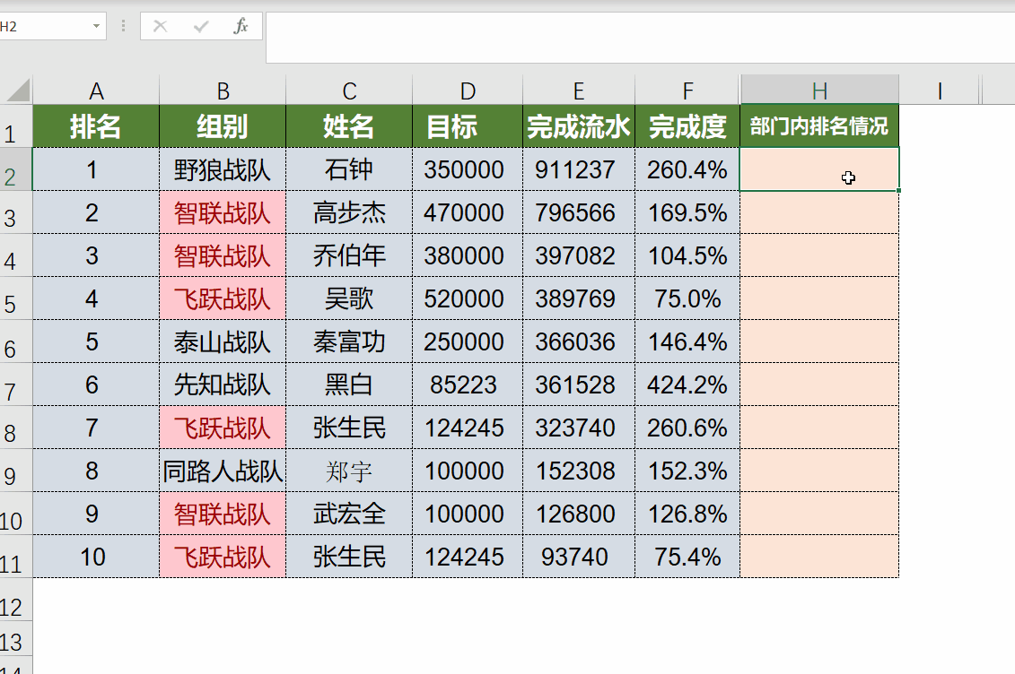 Countif/Countifs function_conditional counting usage example - iNEWS