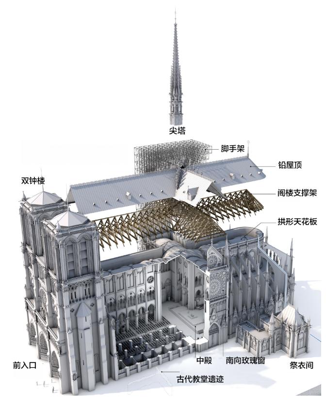 Progress has been made in the restoration of NotreDame Cathedral