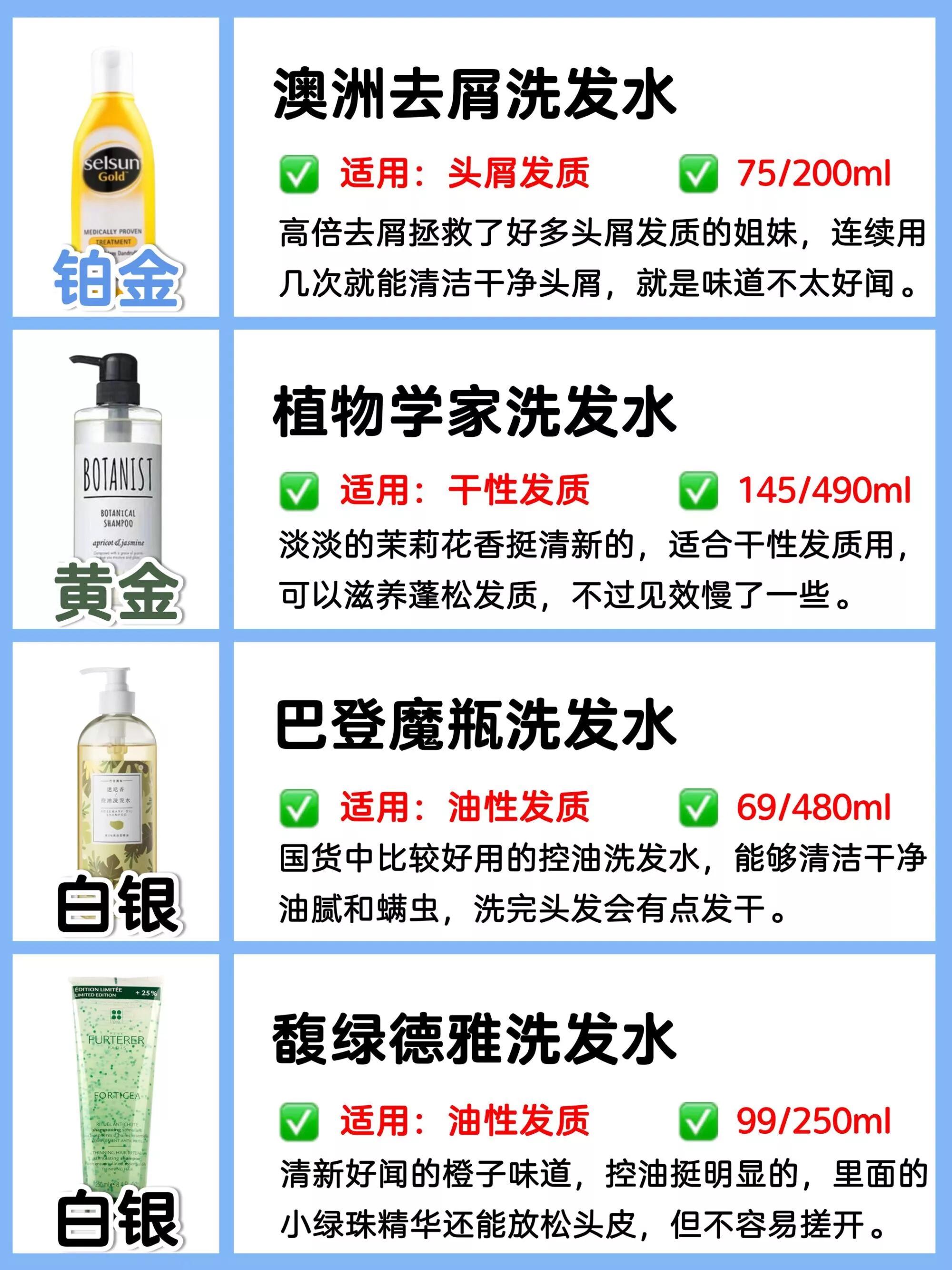 Popular cheap shampoo ranking list What rank is your shampoo? iNEWS