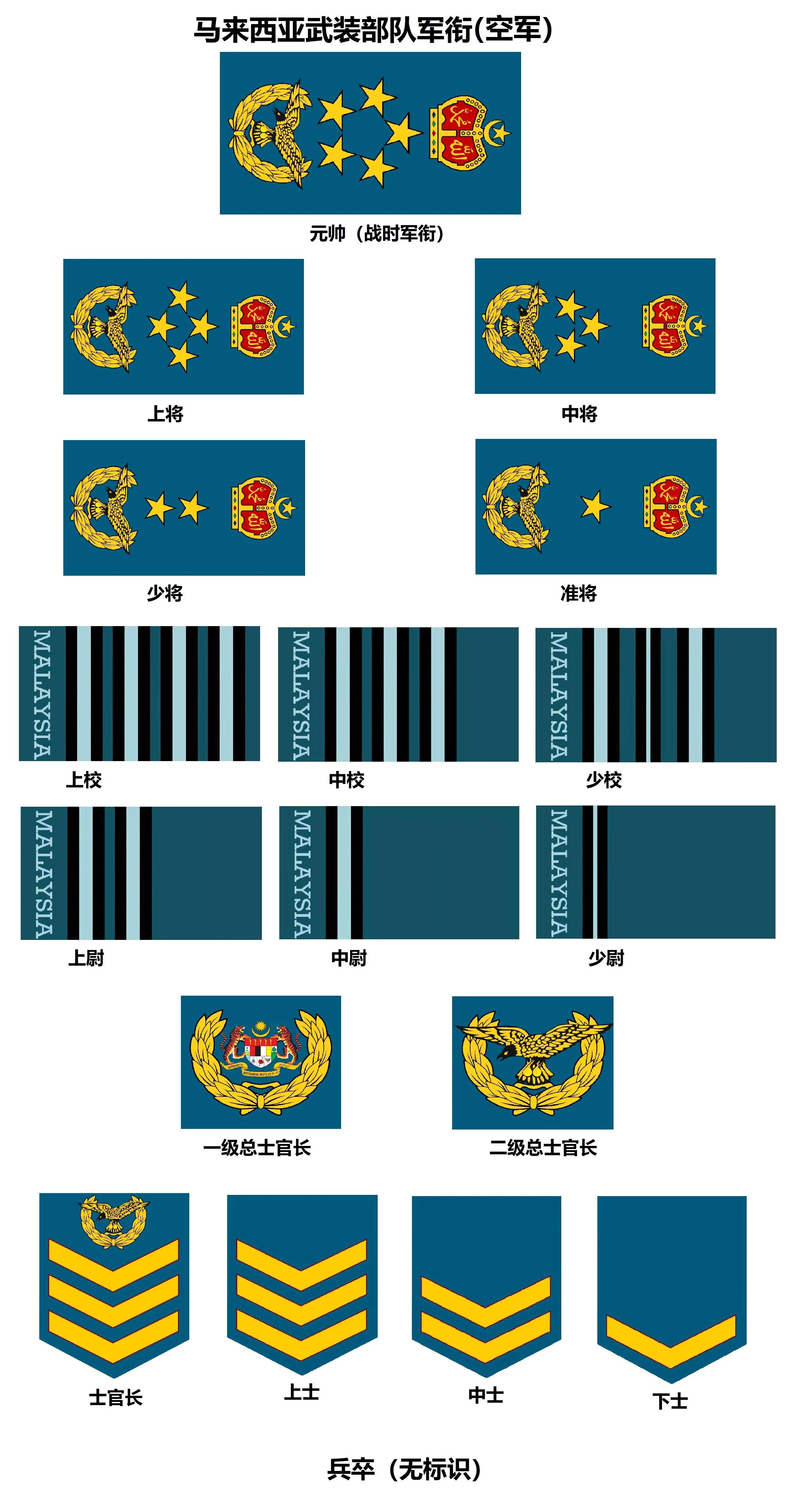 Atlas Of The Ranks Of The Malaysian Army - INEWS