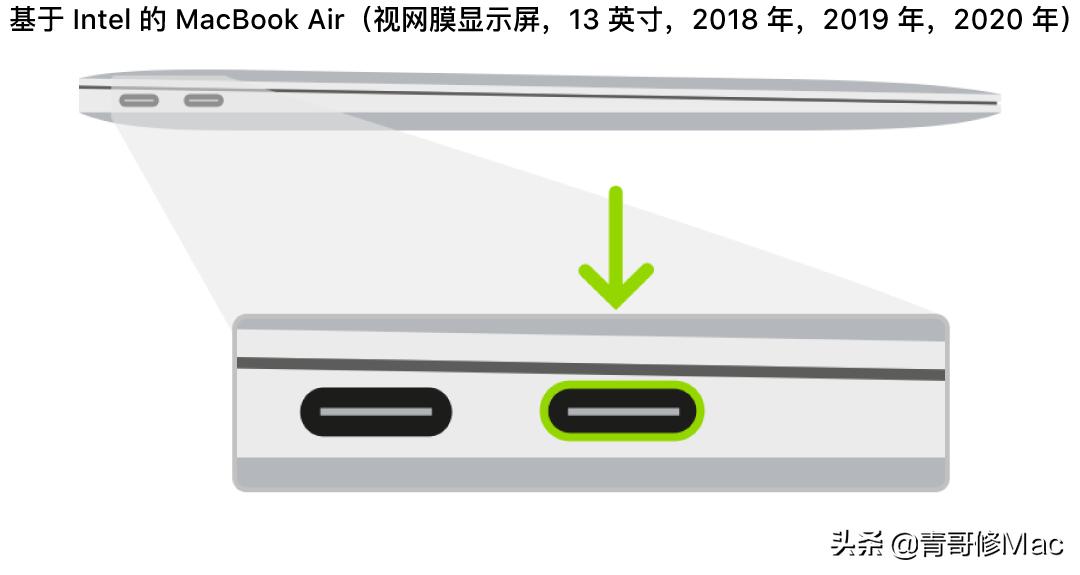 Use Apple Configurator 2 to repair or restore an Intel-based Mac - iNEWS