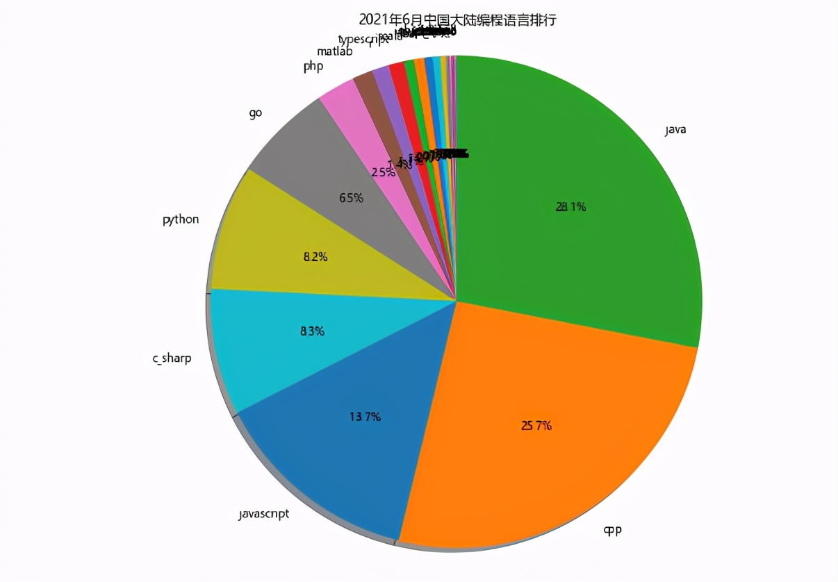 Why should we pay attention to the rankings of Chinese programming ...