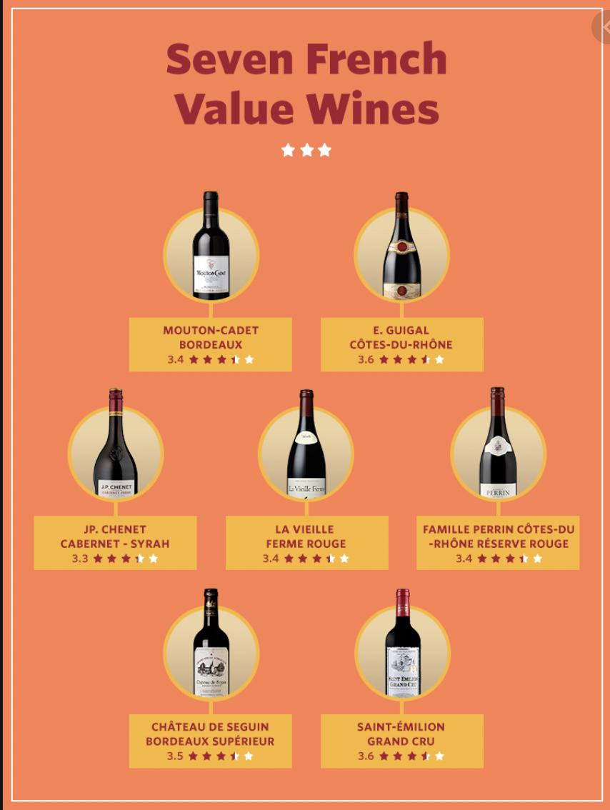 Which one is better for red wine?Italian wine VS French wine iNEWS