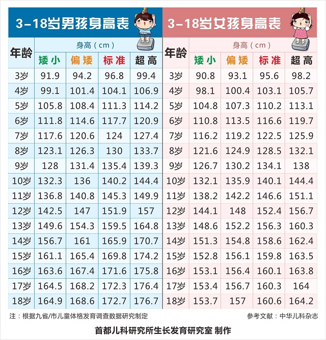What is the normal height of a 12-year-old child? The latest online ...